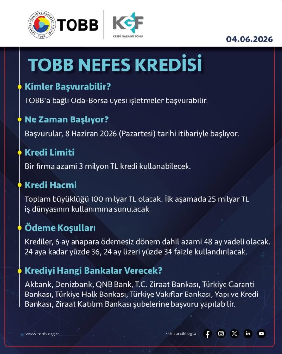 TOBB Nefes Kredisi Yeniden Başlıyor
